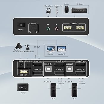 Amazon.co.jp: 2ポートDisplayPort デュアルモニター kvm